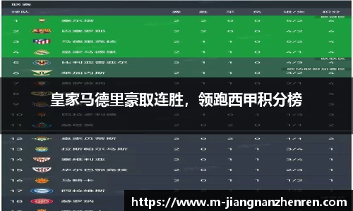 皇家马德里豪取连胜，领跑西甲积分榜